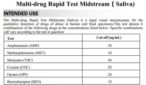 6 Comité de Mondelinge Mondelinge Vloeibare Test Kit At Home van de Speekseldrug