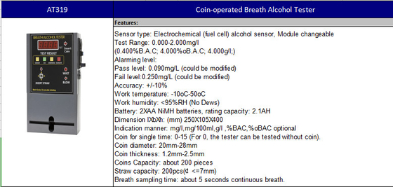 Elektrochemische Geleide Veranderlijke het Meetapparaatat319 Module van de Ademalcohol
