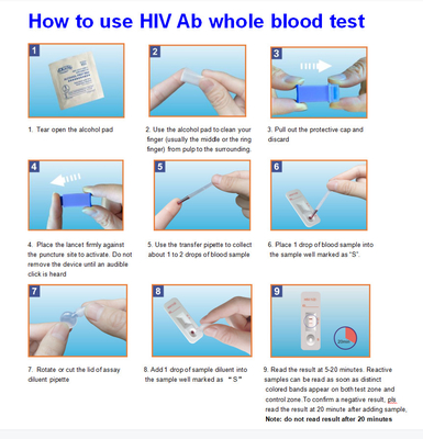 De snelle Vingerprik bepaalt Norm Snel Hiv Bloedonderzoek Kit Ce Iso Certificate