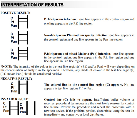 Hoge Nauwkeurige Snelle Test Kit Malaria Pf/Pan Hospital